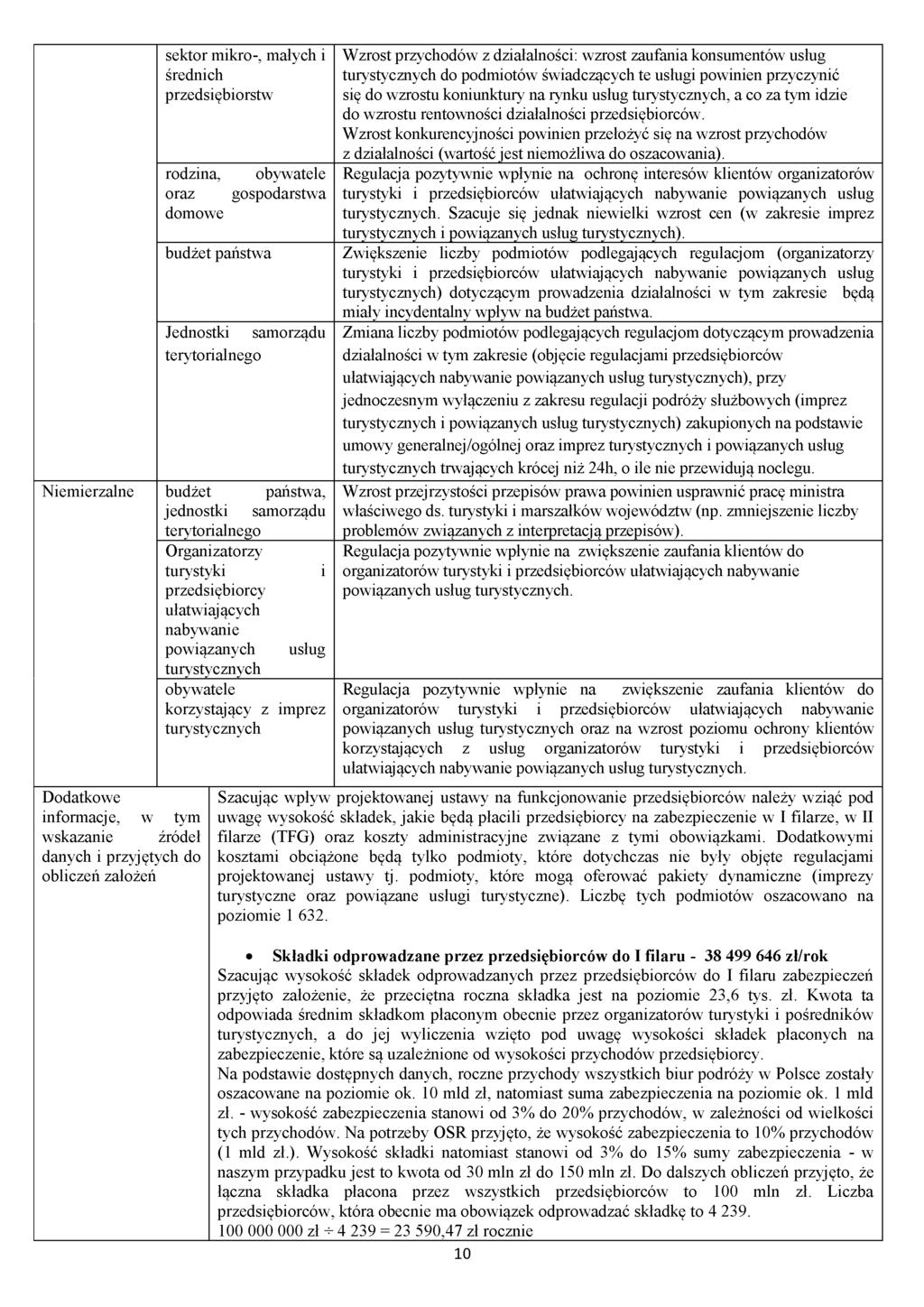 Niemierzalne sektor mikro-, małych i średnich przedsiębiorstw rodzina, oraz domowe Dodatkowe informacje, w tym wskazanie źródeł danych i przyjętych do obliczeń założeń budżet państwa obywatele