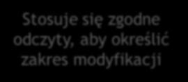 Spójność zapisu Wysłano instrukcję