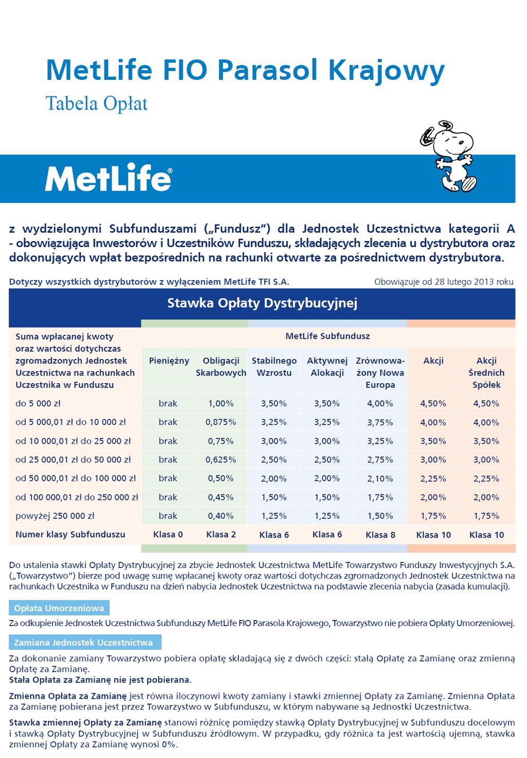 METLIFE