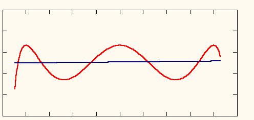 y y Prsta regresji y = m + b ρ d L Rys. 6. Interpretacja błędu prstwdnści δ - jak szerkści pasa tlerancji względem dcinka L prstej regresji dpwiadająceg rzważanemu fragmentwi krzywej łącznikwej.