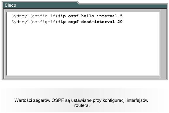 Konfigurowanie zegarów w OSPF