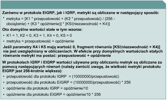Porównanie EIGRP z IGRP