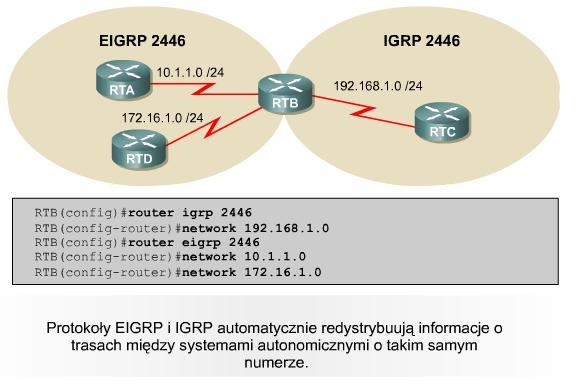 Porównanie EIGRP z IGRP