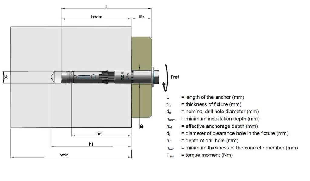 FM-ATS Ø15/20 Typ P z prętem gwintowanym Typ C z łbem stożkowym Tuleja dla rozmiaru M16 L t fix d 0 h nom h ef d f h 1 h min T inst = długość kotwy (mm) = grubość elementu mocowanego (mm) = nominalna