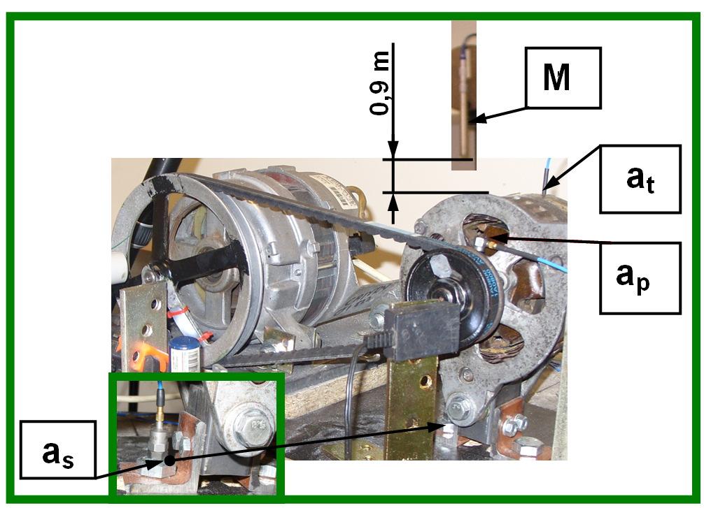 Wykorzystanie estymat amplitudowych 19 w kierunku pionowym sygnał przyspieszeń drgań śruby mocującej alternator do podstawy stanowiska w punkcie a s, sygnał ciśnienia akustycznego (p) w odległości 9