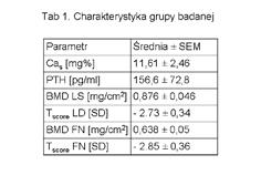 Alendronian w PNP Misiorowski W.