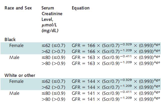 Nowe wzory do wyliczania egfr CKD-EPI Levey