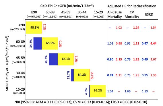 egfr - MDRD vs.