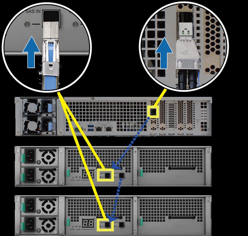 Połącz z serwerem Synology NAS 1 Podłącz jeden koniec przewodu rozszerzenia do gniazda SAS OUT serwera Synology NAS, a