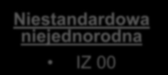 Niestandardowa jednorodna IZ 00 IZ 02 + IZ 37