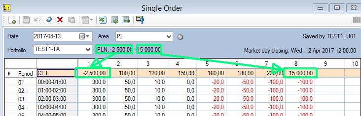 RODZAJE ZLECEŃ I SKŁADANIE ZLECEŃ (Single Order) Walidacja zlecenia Single Order Pierwszy (najbardziej po lewej) poziom cenowy musi być równy minimalnemu limitowi ceny zdefiniowanemu dla waluty PLN