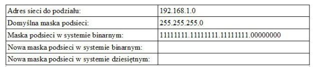 Od bardzo banalnego, bo zaczynamy od klasy adresów C: Mamy adres sieci 192.168.1.0, domyślna maska podsieci to 255.255.255.0. Mamy tą sieć podzielić na 4 podsieci.