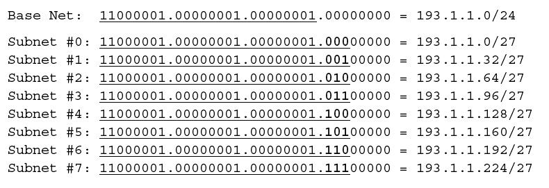 MASKI SIECIOWE - PRZYKŁAD By zdefiniować Subnet #, administrator umieszcza binarną reprezentuję wartości n w ciągu bitów reprezentującym pole podsieci.