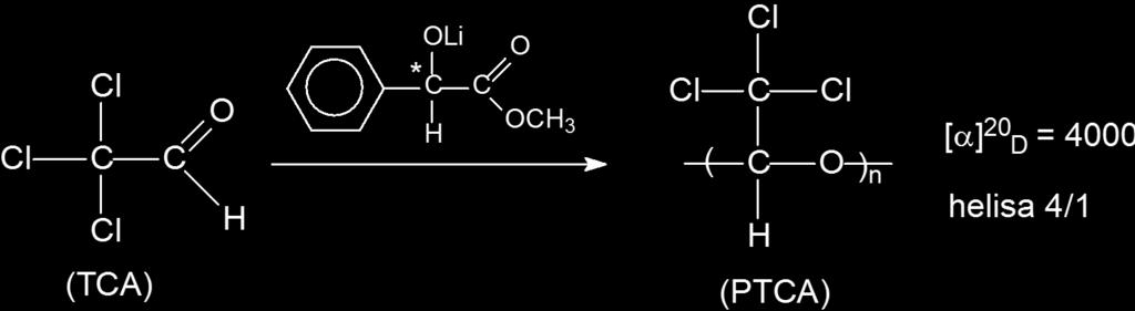 Schemat helikalnej struktury izotaktycznego poli(propylenu) wraz z rzutem na płaszczyznę prostopadłą do osi helisy [ - atomy węgla łańcucha głównego (CH 2 i CH),