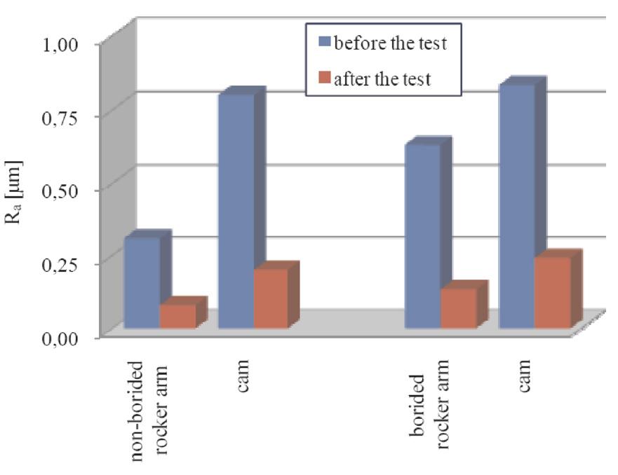 combustion engine were performed. In order to determine the intensity of wear of the engine elements, artificial bases were produced on the surface friction.