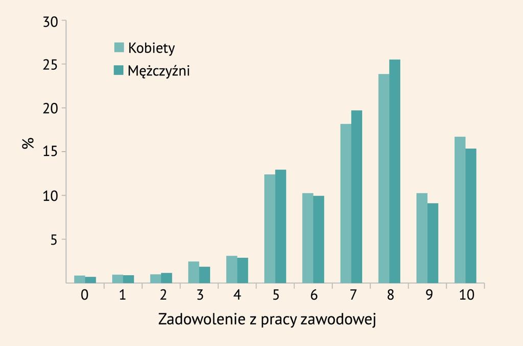 39 17. Łącze nie akty w noś ci za wodowej z o piek ą a s atysfakcja z pr acy zawod owej Praca zawodowa z reguły wypełnia nam sporą część dorosłego życia.