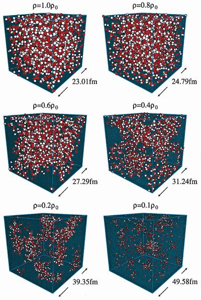 Struktura gwiazdy neutronowej Rozkład nukleonów w materii jądrowej przy malejącej gęstości przewidziany przez model teoretyczny ( 0 gęstość jądrowa).