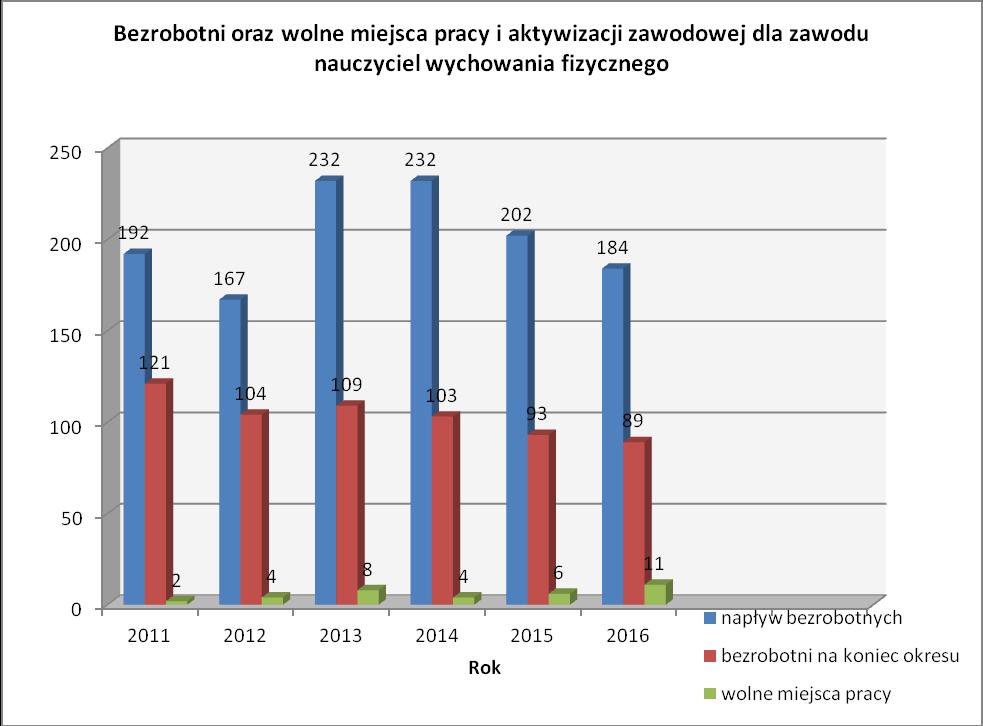 Kompetencja 4 Rozwiązywanie konfliktów: to osiąganie porozumienia i rozstrzyganie sporów w zespole.