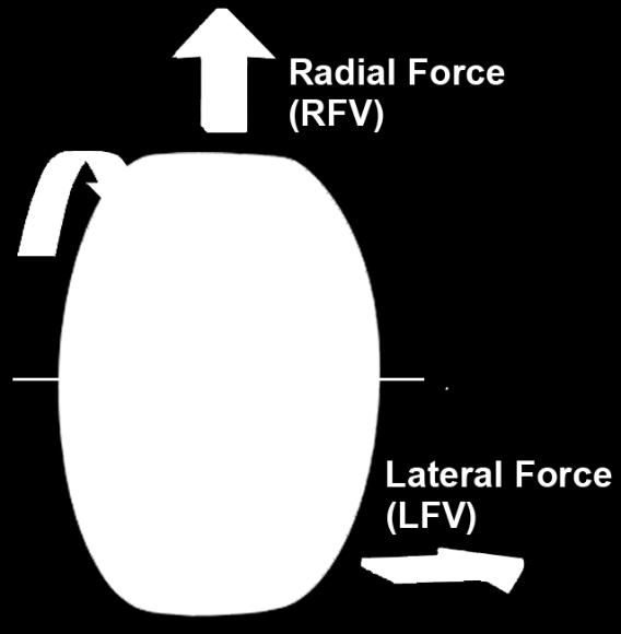 Radial Force Variation (albo jednolitość) RFV to zmienna siła podczas obrotu w kierunku