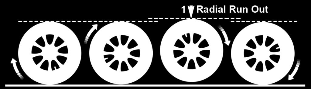 podczas obrotu Pierwsze harmonic (raz