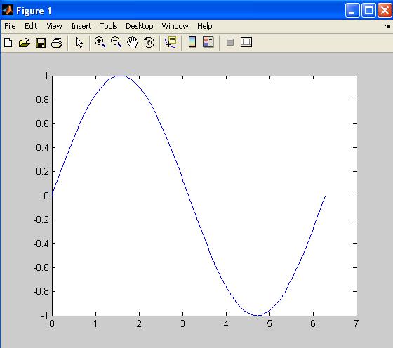 Wykresy 2D plot() podstawowa funkcja do rysowania wykresów 1D: >> fi = linspace(0,2*pi,1000); % generuje kąty w radianach >> plot( fi, sin(fi) ) % rysuje sinus w funkcji zmiennej fi title() dodaje