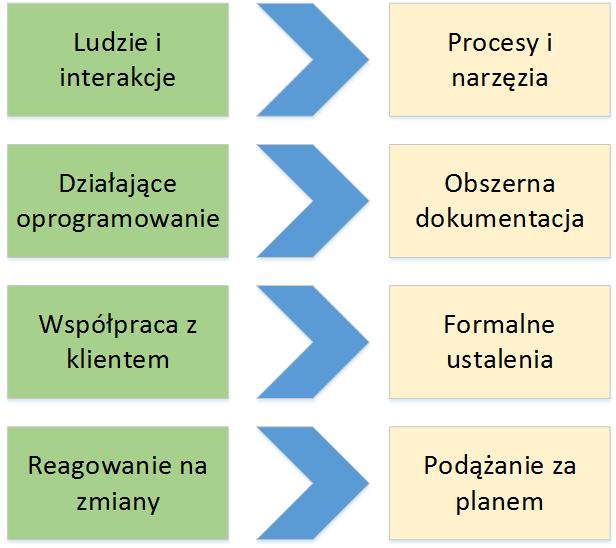 Założenia manifestu 16 / 21 mgr inż.