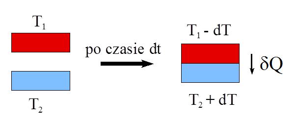 gdzie S jest wzrostem entroii gazu w trakcie oboru cieła, zaś S ubytkiem entroii odczas oddawania cieła.