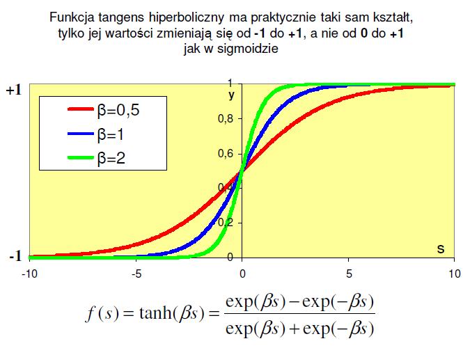 Funkcja tangs
