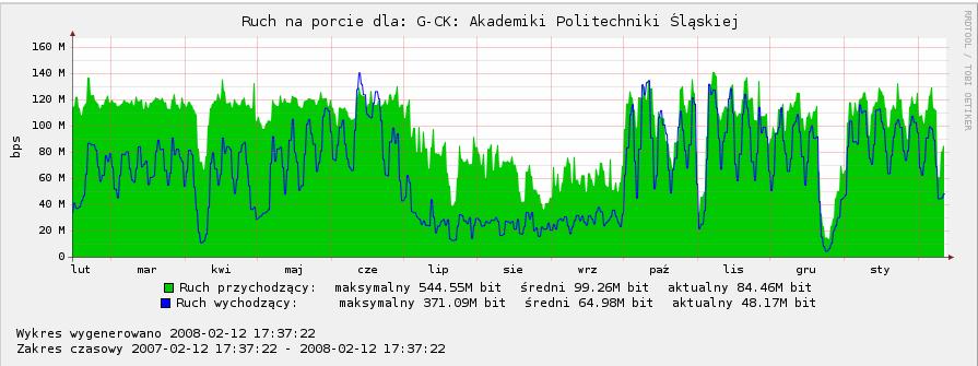 Ważnym wycinkiem tej aktywności jest udział w pracach standaryzacyjnych RIPE NCC (http://www.ripe.net/info/ncc/index.