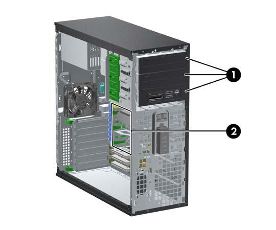 Położenie napędów Rysunek 2-15 Położenie napędów w komputerach typu desktop i minitower Tabela 2-3 Położenie napędów 1 Trzy 5,25-calowe zewnętrzne wnęki montażowe na napędy opcjonalne (na rysunku