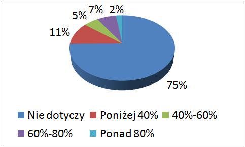 Uczestnicy pilotażu: Zadeklarowane wyniki matury podstawowej: Studenci I roku