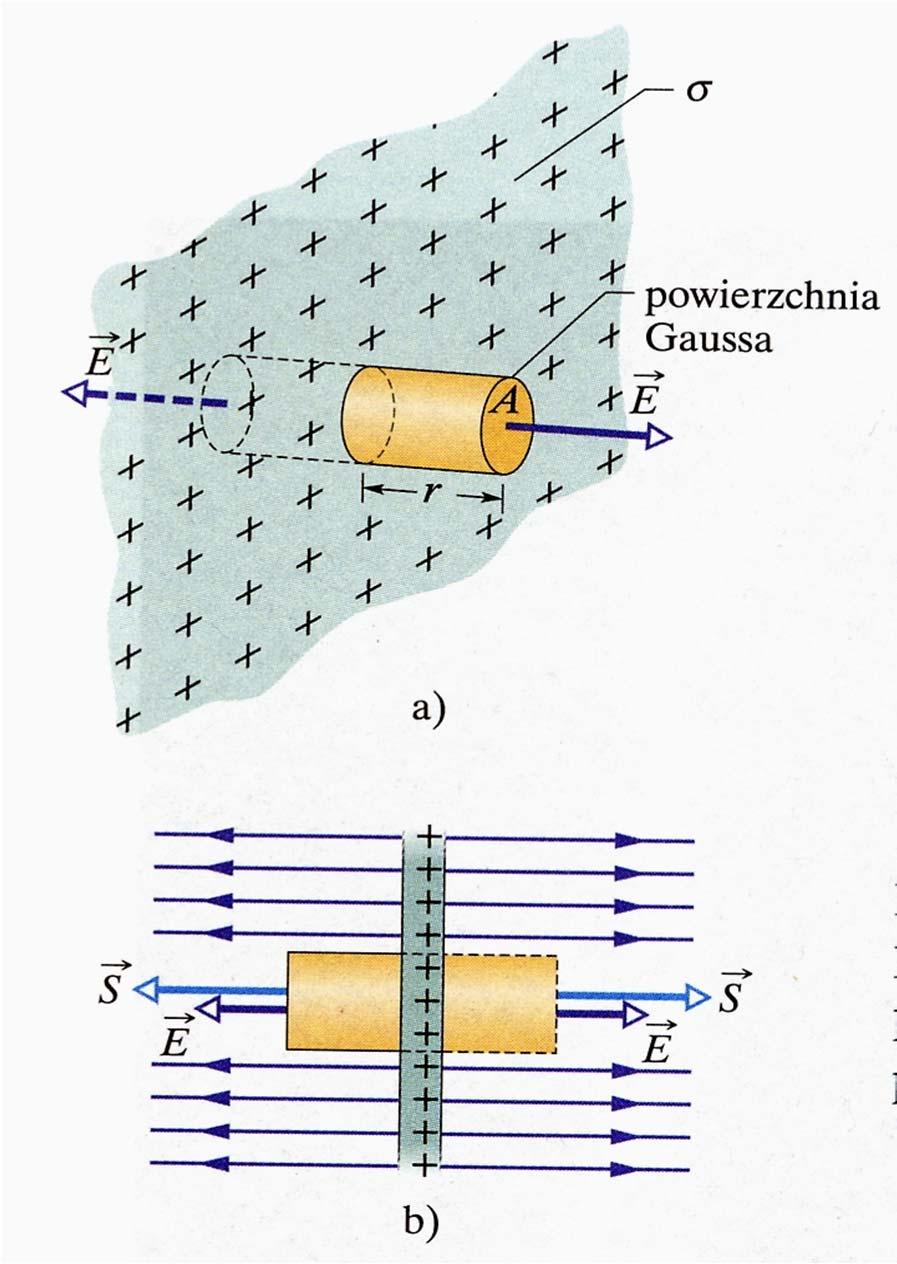 Pzykład 1-.