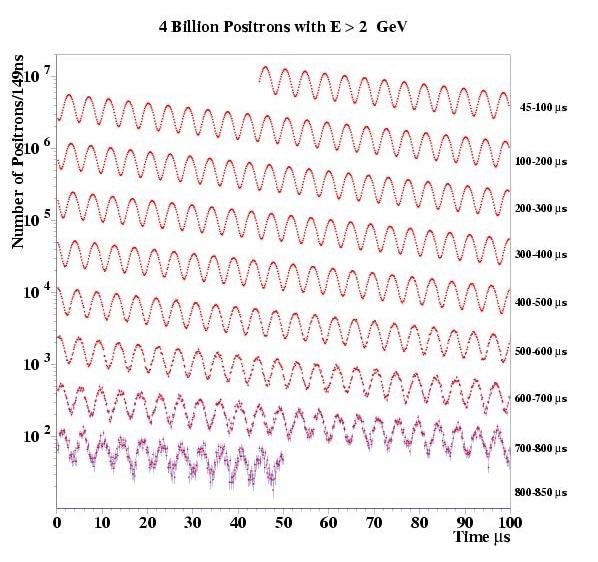 Doświadczenie g µ 2 w BN