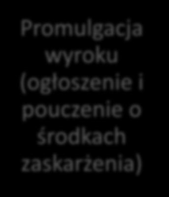 czas nieprzekraczający 14 dni. Chodzi o łączny czas odroczenia.