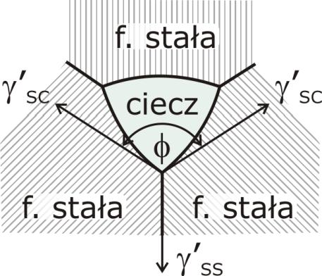 jednofazowych Kąt dwuścienny na