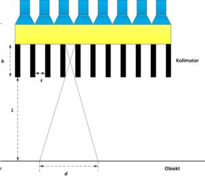 Na rysunku zaprezentowano parametry kolimatora, niezbędne do określenia jego rozdzielczości przestrzennej. Widmo promieniowania γ uzyskane za pomocą gamma kamery.