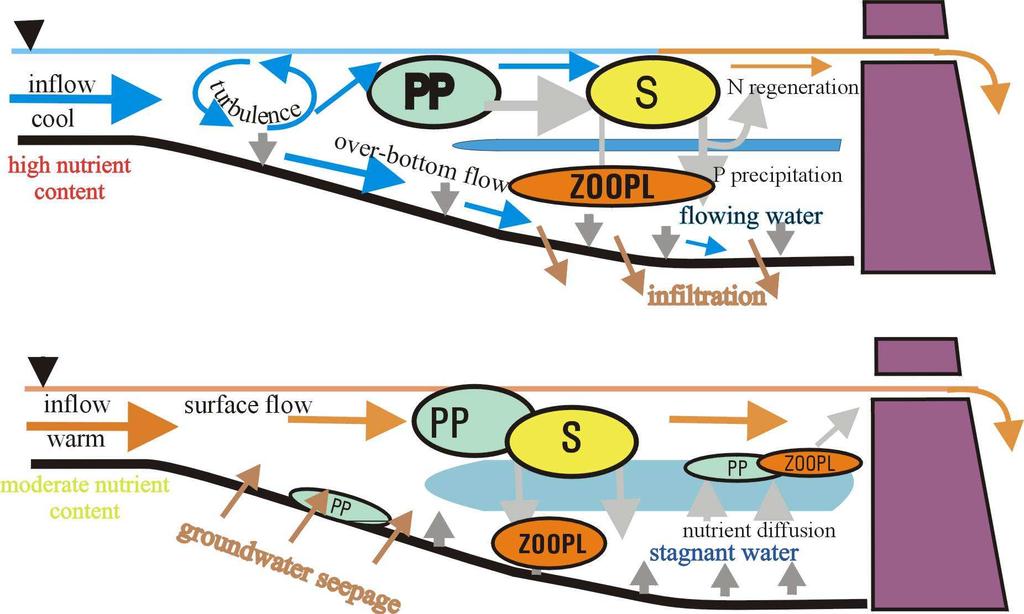 Procesy ekologiczne w