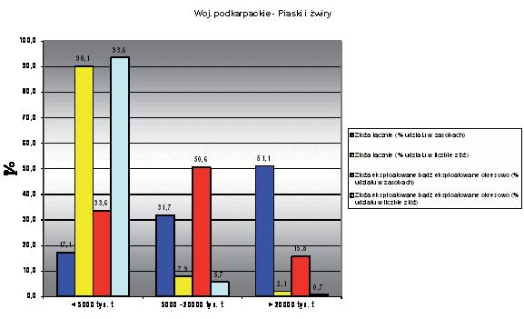 t (maksymalne 671 tys. t ze złoża Strzegocice-Zalew), co również świadczy o małej koncentracji wydobycia.