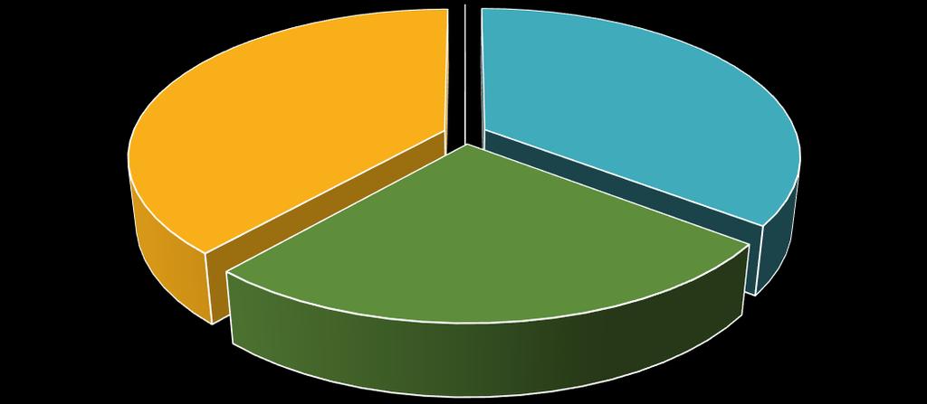 Wykres 7. Procentowy udział masowy poszczególnych frakcji odpadów zbieranych selektywnie na terenie całego ZM GOAP w 2016 roku.