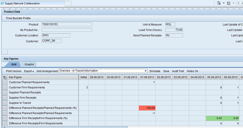 Przeglądanie zapotrzebowania firmy 3M w szczegółach prognozy zlecenia (Order Forecast Details) (ciąg dalszy) Osoba przetwarzająca SNC dostawcy może również sprawdzić wskaźnik W