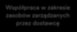 Strategie SNC Dostawcy współpracują z firmą 3M w zakresie następujących procesów: Awiza dostaw Współpraca w ramach inwentaryzacji Współpraca w zakresie podwykonawstwa Współpraca w zakresie