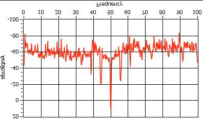 84 mentu obciążenia).