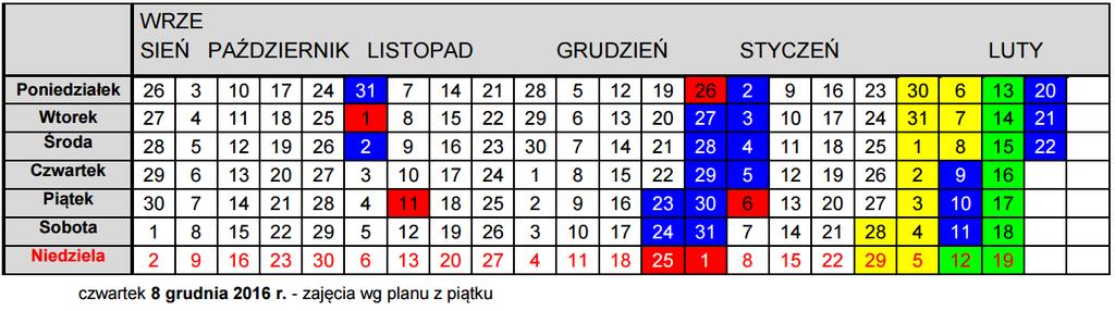 SP wykład organizacyjny - terminarz Zajęcia zgrupowane są w pierwszej połowie semestru: Wykład 3 x tygodniu od 26.09 do 28.