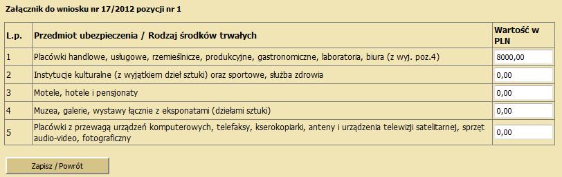 rodzajów mienia zgłaszanego do ubezpieczenia.