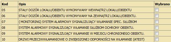 jakim chronione jest mienie, które zgłaszasz do