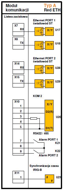 Użytkownik ma do wyboru jeden z dostępnych w menu protokołów transmisji: IEC 60870-5-103, IEC 60870-5-101, Modbus, Courier lub DNP 3.0, przy czym wybór dokonywany jest poprzez nastawę w menu.