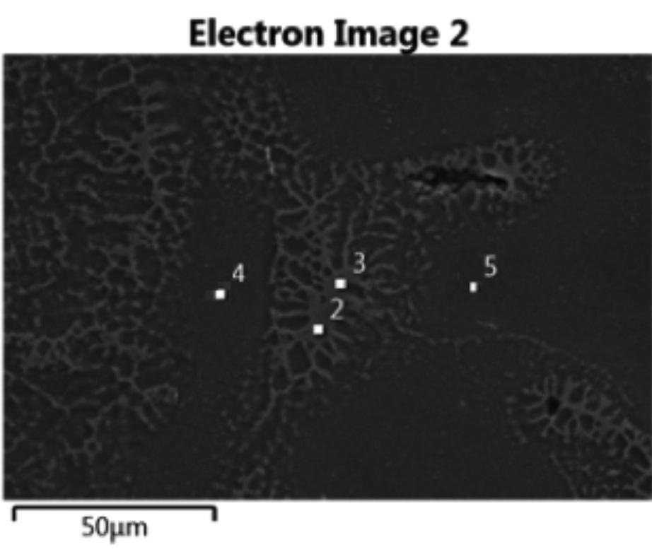 Tensile test diagrams received by tensile testing of connection welded by 522 method are shown in Fig. 16. Table VI.