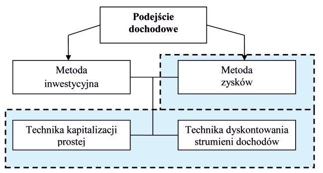 PRAKTYKA Dokonując uproszczonej symulacji wpływu różnych czynników na wartość, można przyjąć, że niedoszacowanie jednego pracownika do obsługi bagażowej może zwiększyć wynik wyceny o około 136