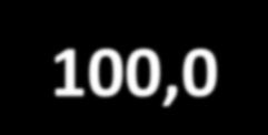 Przychody 69,4 69,4 100,0 Rozchody