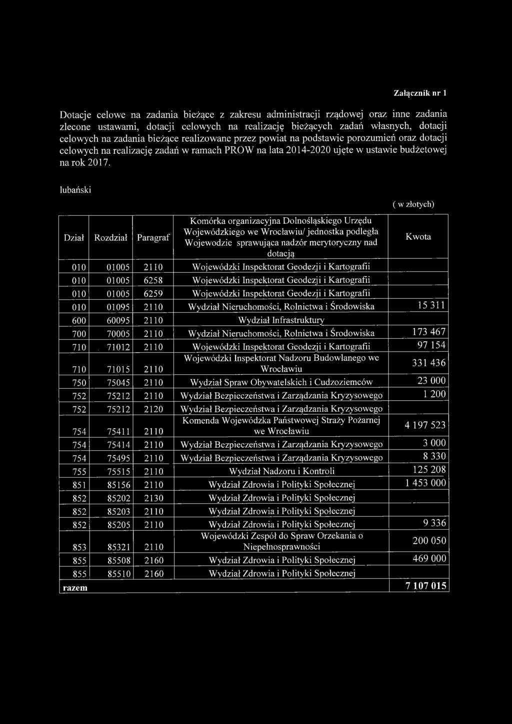 lubański Dział Rozdział Paragraf Komórka organizacyjna Dolnośląskiego Urzędu Wojewódzkiego we Wrocławiu/ jednostka podległa Wojewodzie sprawująca nadzór merytoryczny nad dotacją 010 01005 2110